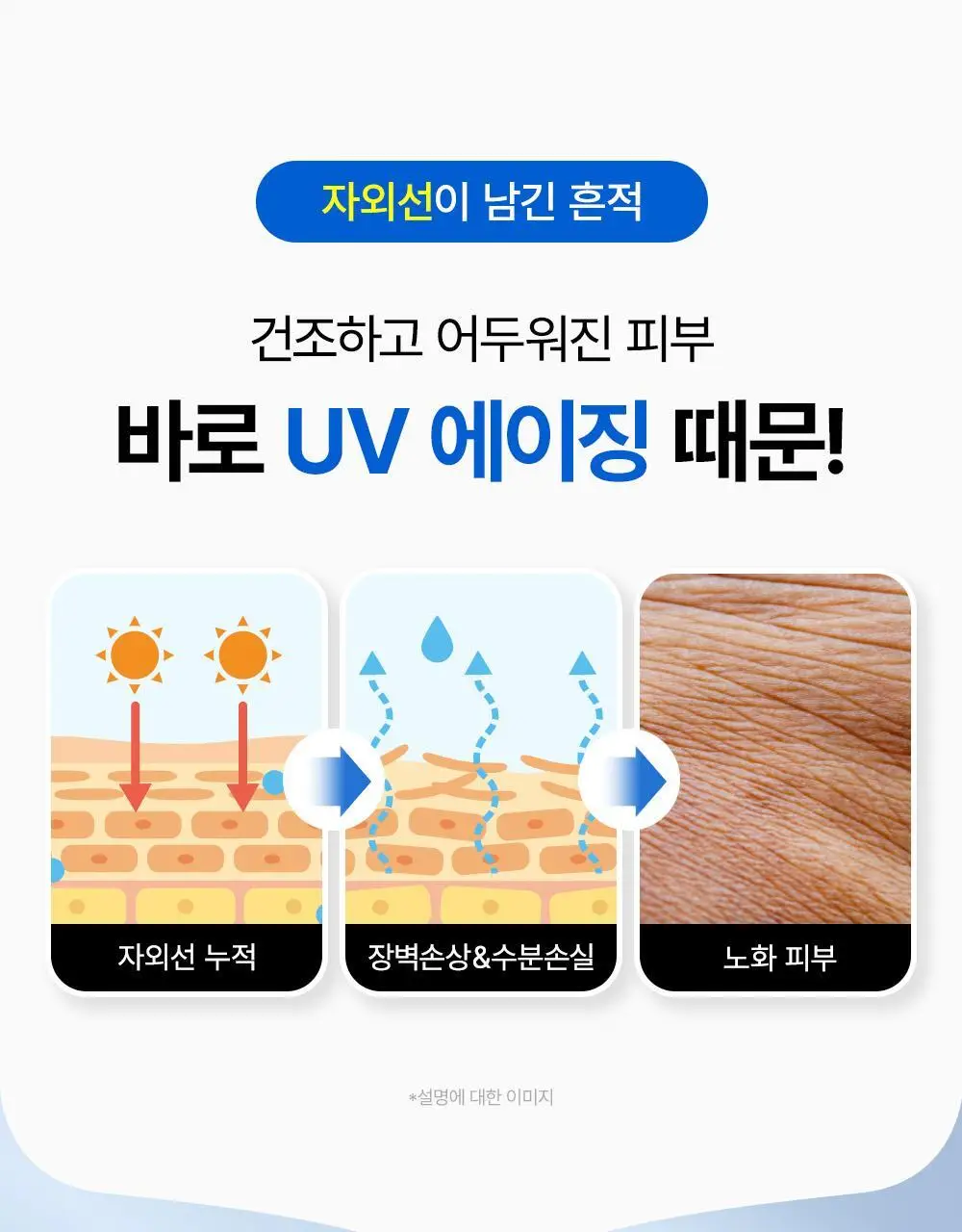 [20ml 추가증정] SNP 선크림 2종 50ml+20ml(PDRN 선세럼/글루타치온 선크림) 상세페이지 7